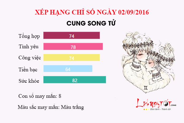 ngay 2/9/2016 song